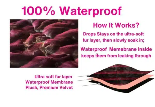 Waterproof Explanation